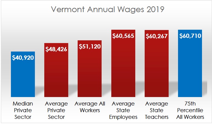 Campaign for Vermont