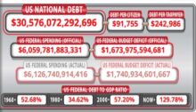 USDebtClock.org